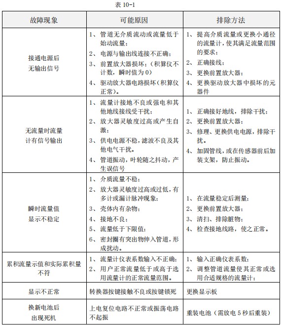 丙醇流量計故障排除對照表