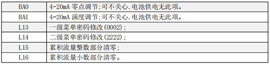 液體渦輪流量計(jì)三級菜單說明圖