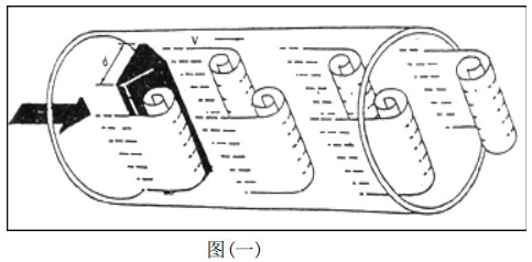 氮氣流量表工作原理圖