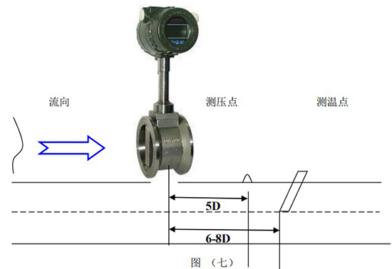 渦街氣體流量計壓力變送器和Pt100安裝示意圖