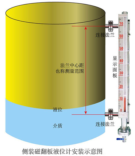 防腐磁性翻板液位計(jì)安裝示意圖