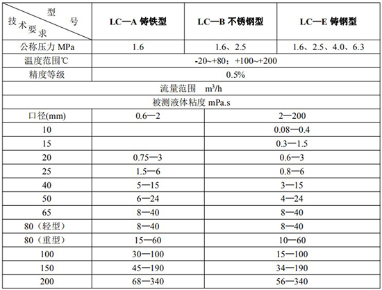 防爆柴油流量計技術參數對照表一