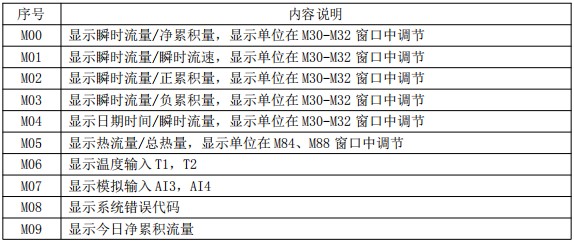 礦泉水流量計菜單說明對照表一