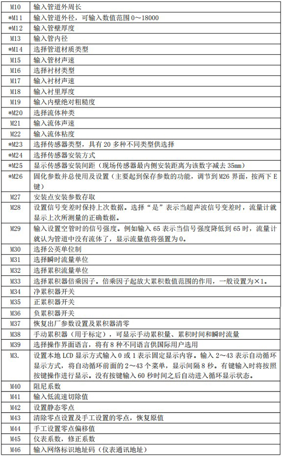 礦泉水流量計菜單說明對照表二