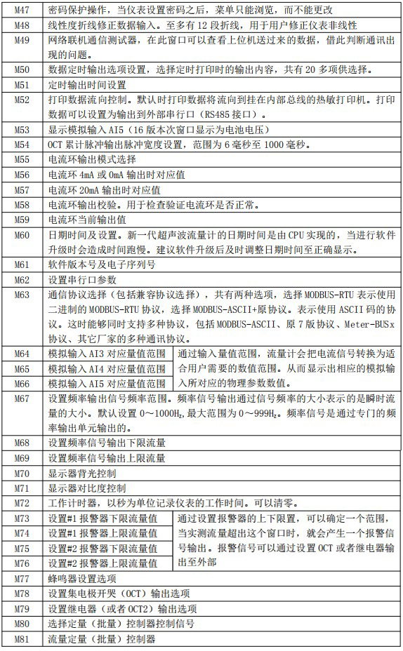 礦泉水流量計菜單說明對照表三