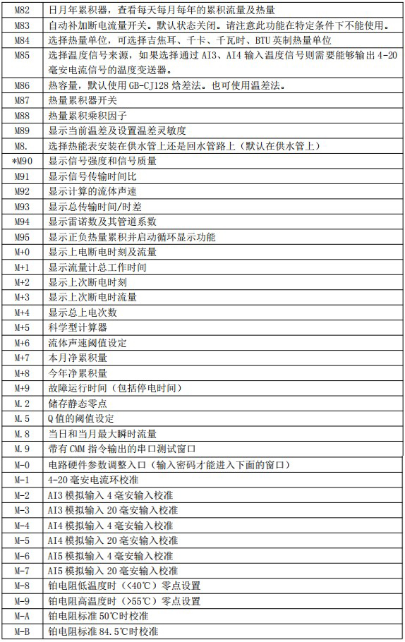 礦泉水流量計菜單說明對照表四