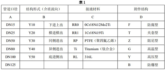 指針式金屬管浮子流量計選型對照表